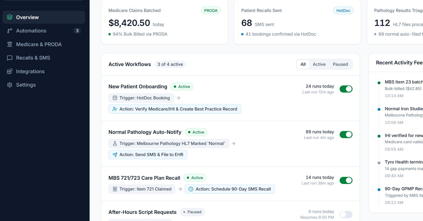 Clinical Workflow Automation and Medicare PRODA Engine